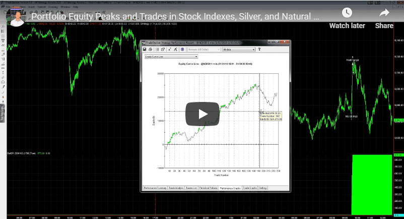 Portfolio Equity Peaks