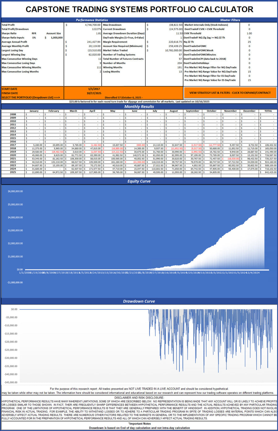 Drawdown Entry Alert Diversified Portfolio 57