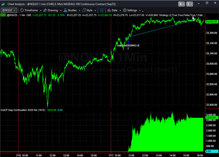 Trading System Signals on 07/17/2025
