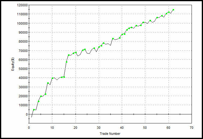 Dip Buying Code