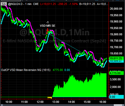 Trading System Signals on 08/22/2024