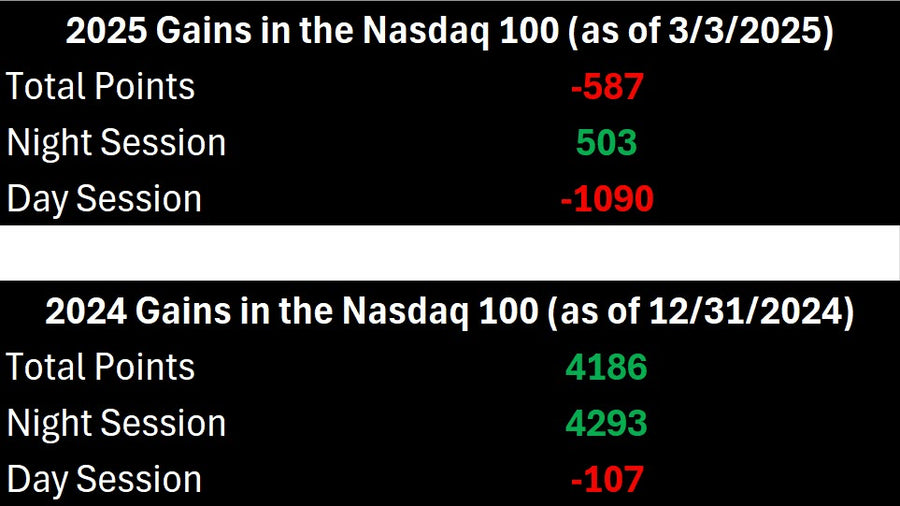 Trading System Signals on 03/03/2025