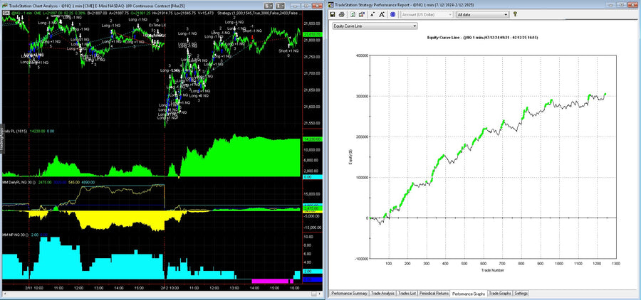 Live Trading System Signals on 02/12/2025