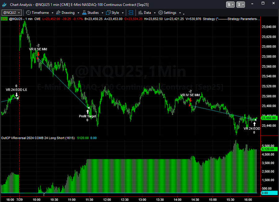 Trading System Signals on 07/29/2025