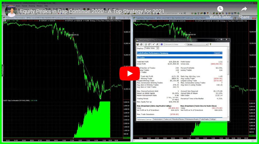 New Equity Peaks in Gap Continuation 2020 E-mini Nasdaq