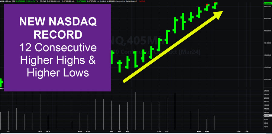 NEW Record Pattern in the Nasdaq Futures
