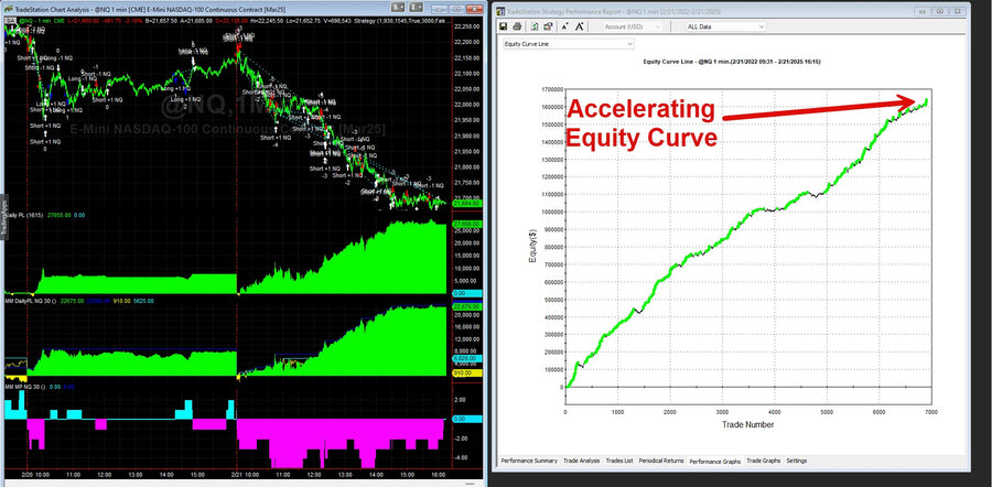 Trading System Signals on 02/21/2025