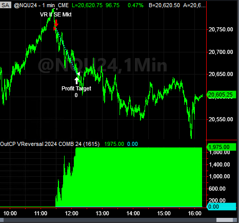 Trading System Signals on July 15, 2024