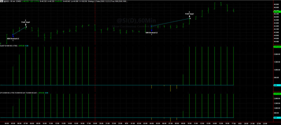 Trading System Signals on 09-26-2025 - Silver Portfolio Hits New Equity Peak