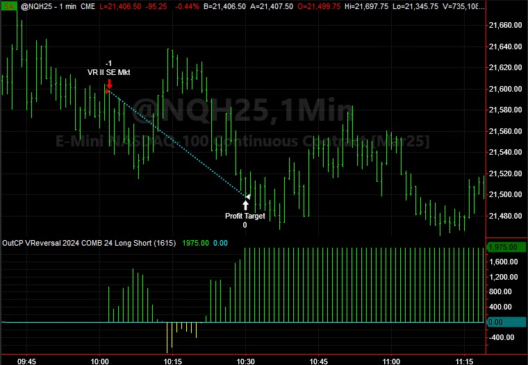 Live Trading System Signals on 12/19/2024 - V-Reversal Short