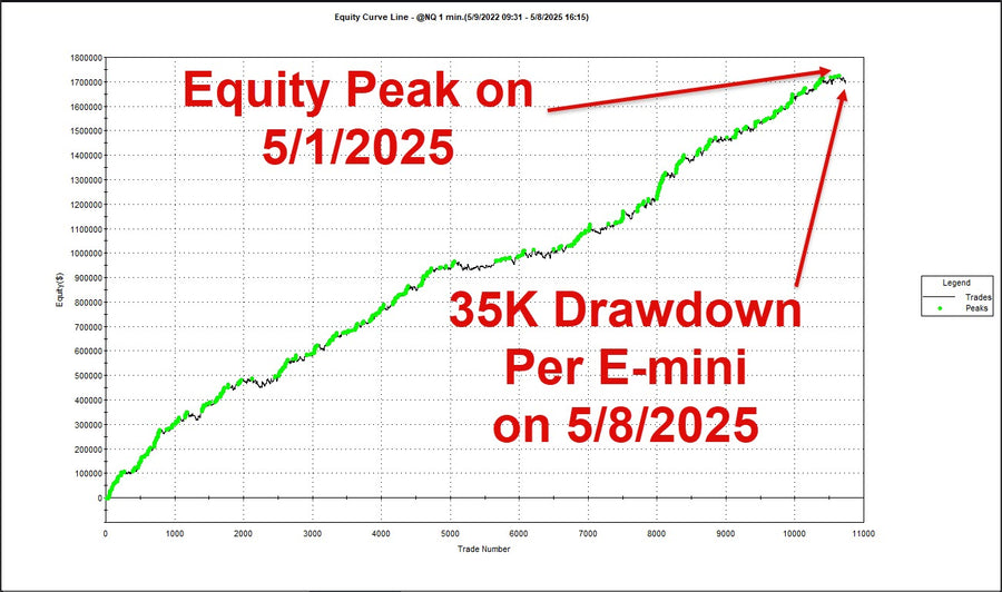 Live Trading System Signals on 05/08/2025