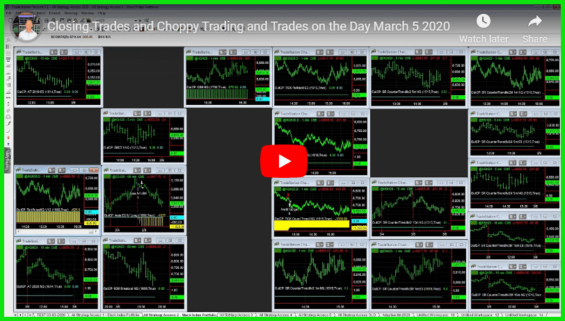March 5, 2020 – Choppy Trading Day
