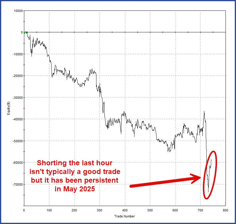 Analyzing the Market Trends: A Deep Dive into Recent VIX Movements