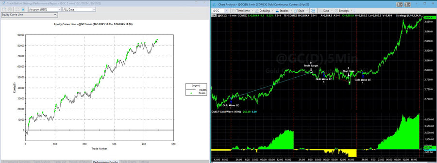 Live Trading System Signals on 01/30/2025