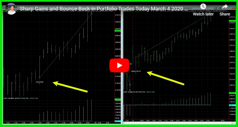 March 4, 2020 – Sharp Gains in Portfolios Today on Buy Signals