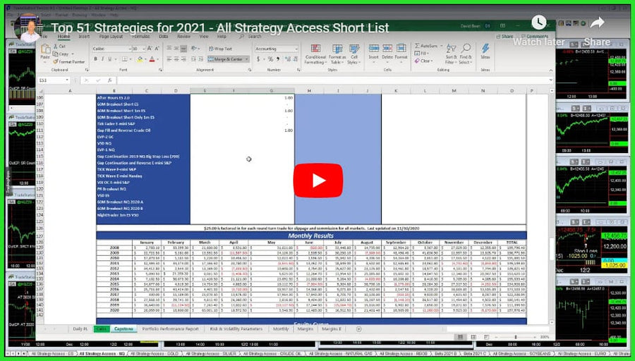 Top 51 Strategies for 2021 – All Strategy Access Short List