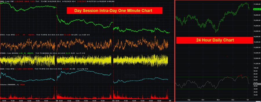Trading System Signals on 01/03/2024