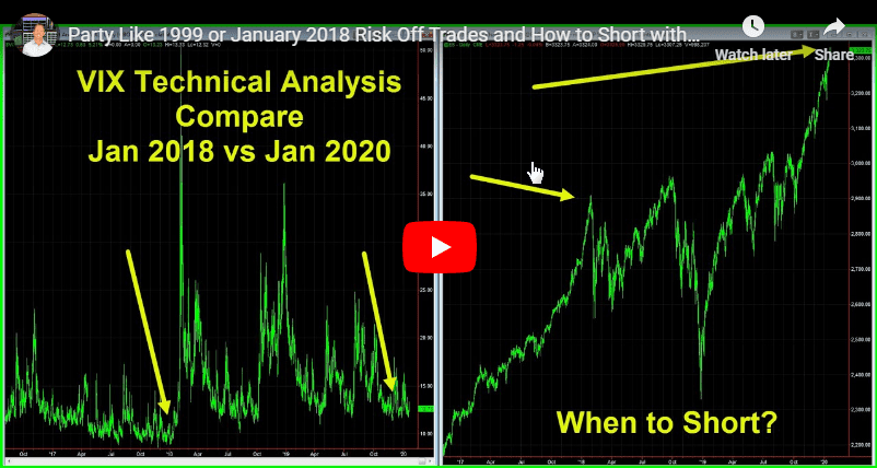 Party Like 1999 or January 2018 Risk Off Trades and How to Short with VIX Technical Analysis