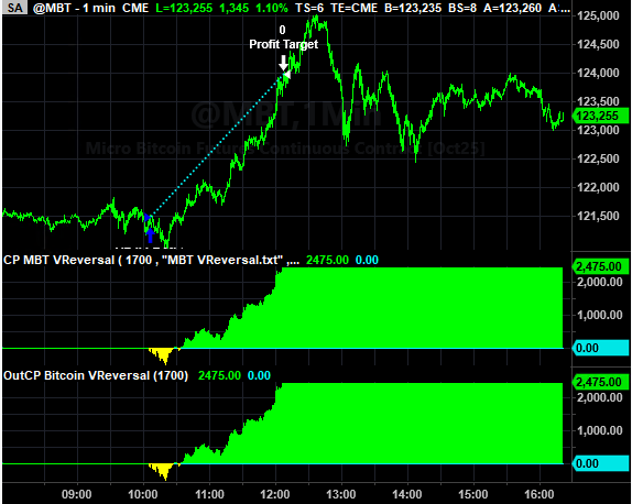 Trading System Signals on 10-03-2025 Short Signals Today