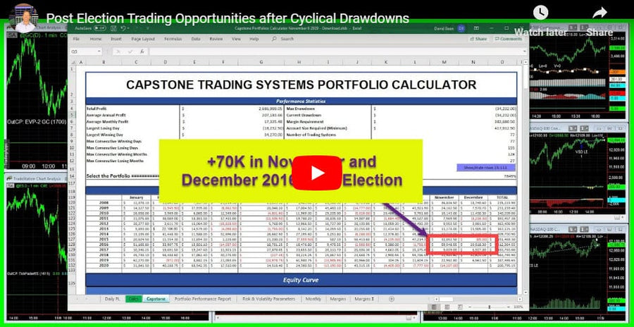 Post Election Trading Opportunity and Cyclical Drawdowns