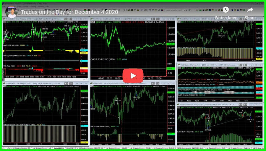 Daily Trading System Results 12-04-2020