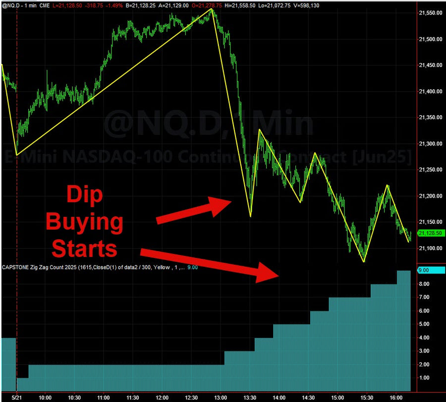 Understanding How Bond Auctions Impact the Stock Market