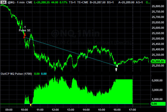 Trading System Signals on 11-06-2025 and Equity Peaks