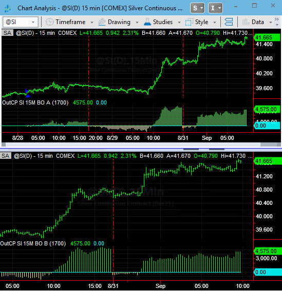 Labor Day Holiday Trades - Silver