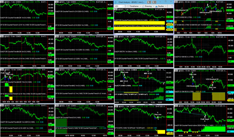 Silver Portfolio 16 Top Trades and Results on 10/10/2025