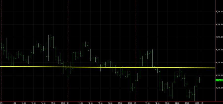 Trading System Signals on 01/05/2024