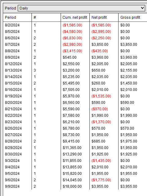 Live Results for Auto Trade Two Strategy Portfolio