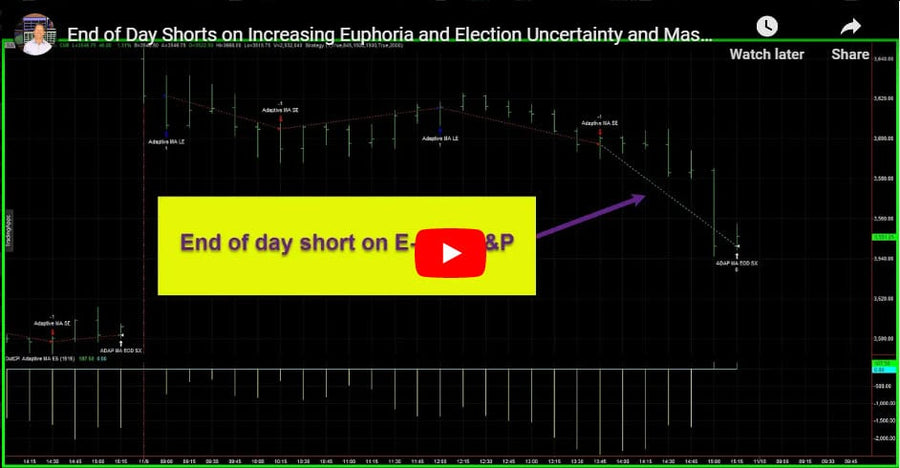 Daily Trading System Results 11-09-2020 Euphoria and Increasing Uncertainty