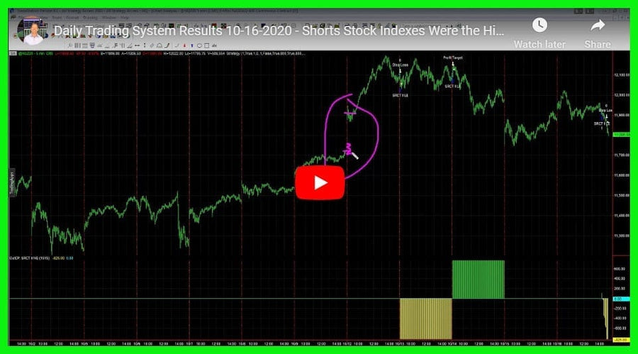 Daily Trading System Results 10-16-2020 – Shorts Stock Indexes Were the Highlight