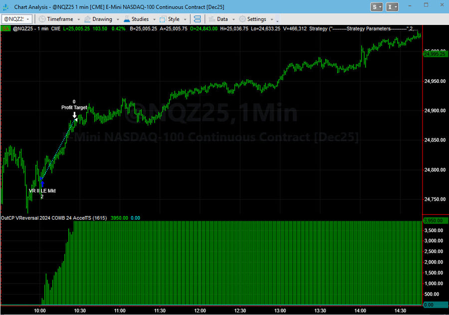Trading System Signals on 10-01-2025