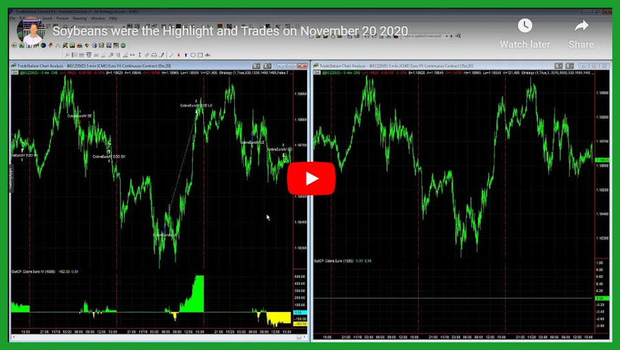Daily Trading System Results 11-20-2020