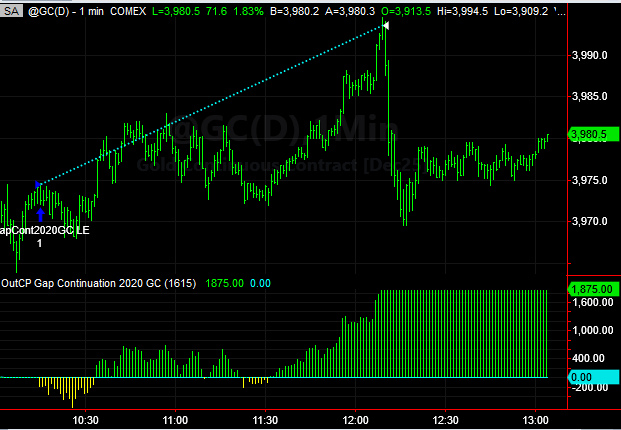 Active Trading or Passive Investing
