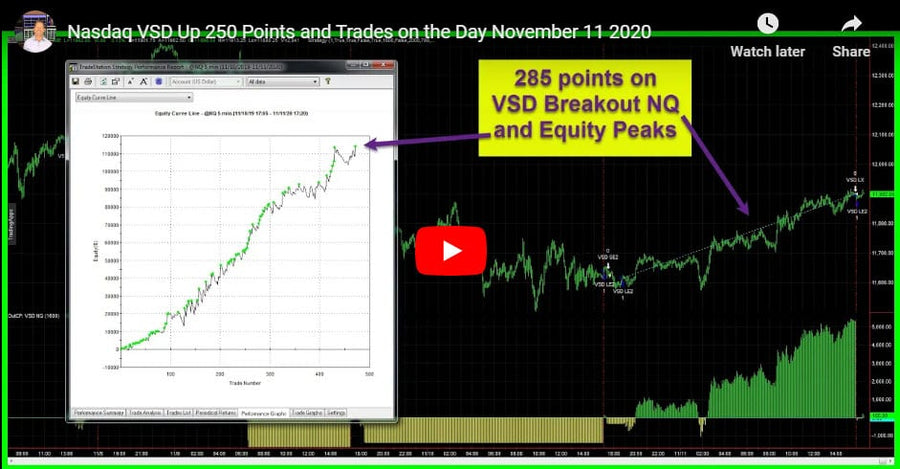 Daily Trading System Results 11-11-2020