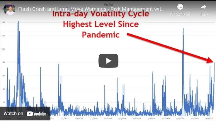 Flash Crash and Limit Move Warnings - Risk Management with VIX, CVIX, Zig Zag, and Fed Balance Sheet