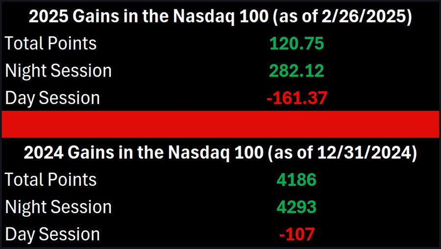 Is this a Sign of a Bear Market?