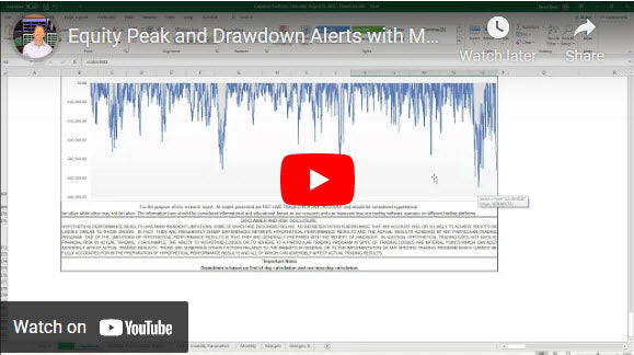 Equity Peak and Drawdown Alerts with Mean Reversion of Market and Portfolio Cycles
