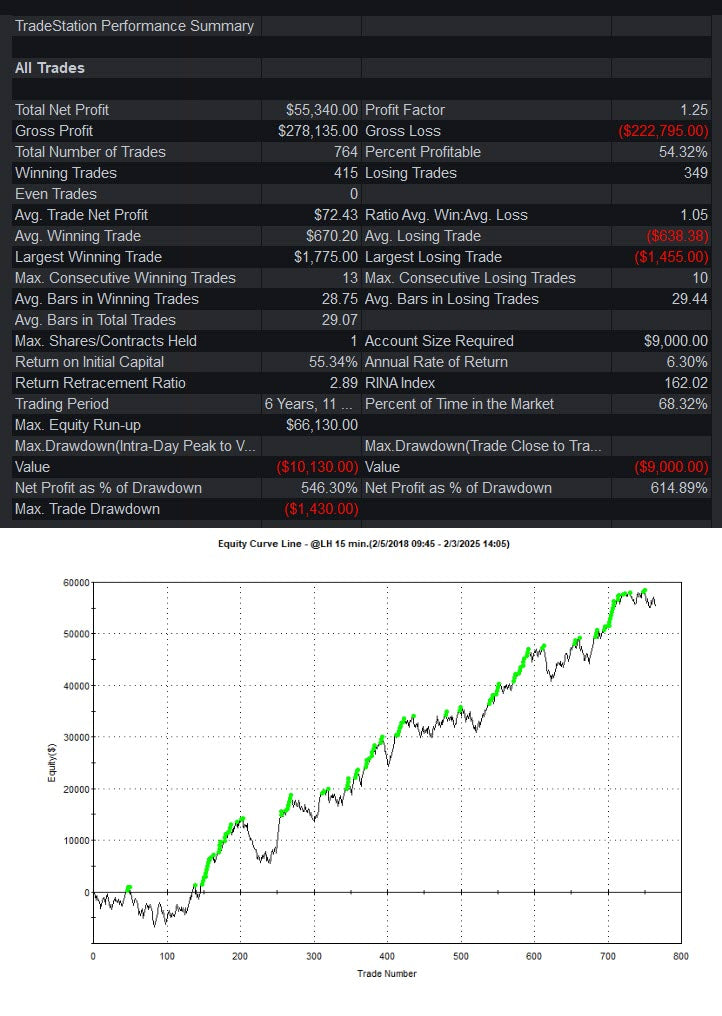 Live Trading System Signals on 02/03/2025
