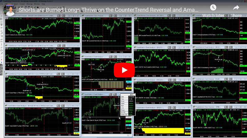 January 30, 2020 Trading System Results