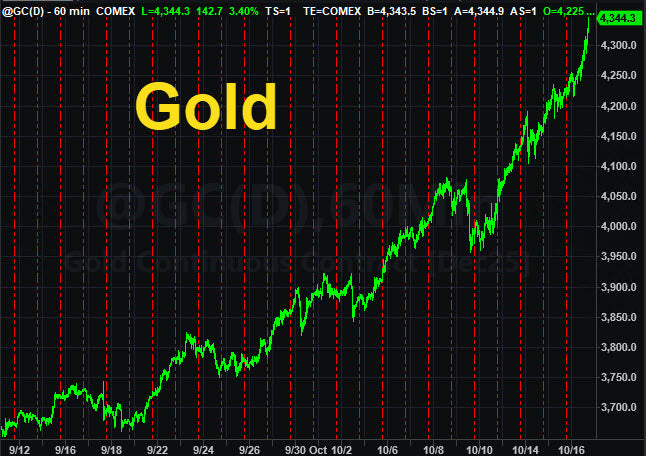 Trading System Signals on 10-16-2025 Drawdown Entry Alert