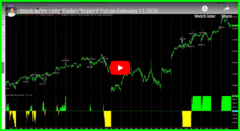 February 11, 2020 Stock Index Futures Losses and Gold Short