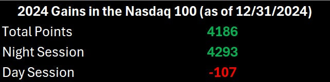 Live Trading System Signals on 12/31/2024