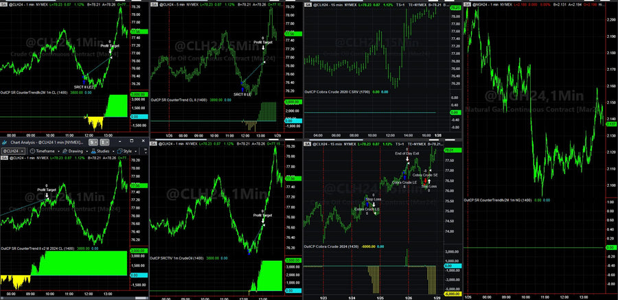 Trading System Signals on 01/26/2024