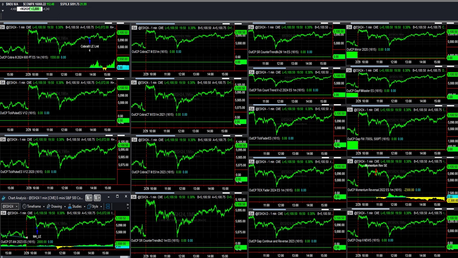 Stock Index Portfolio Setup for March 1, 2024 – Capstone Trading Systems