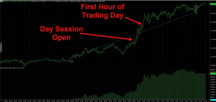 Live Trading System Signals on 04/23/2024