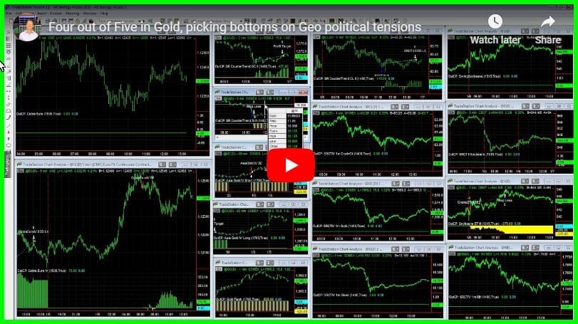Four out five in today in Gold Futures on January 6, 2020