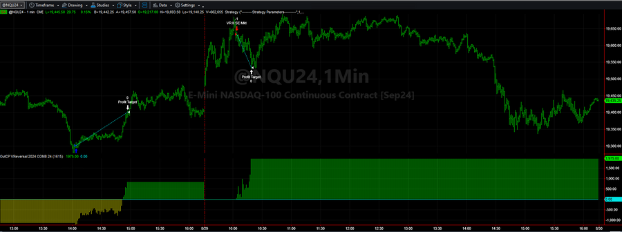 Live Trading System Signals on 08/29/2024 and Drawdown Entry Alert
